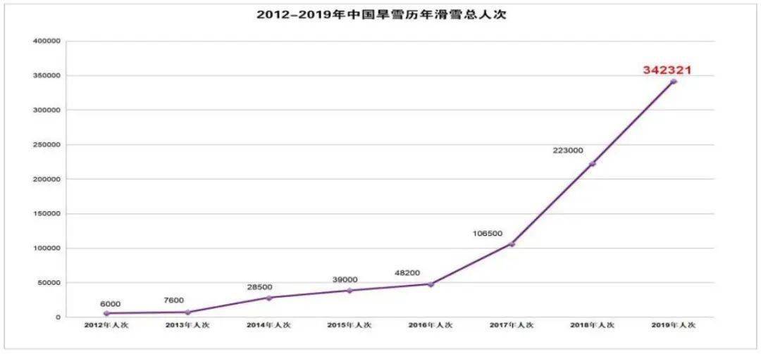 雷竞技RAYBET中国初级滑雪市场探析(图16)