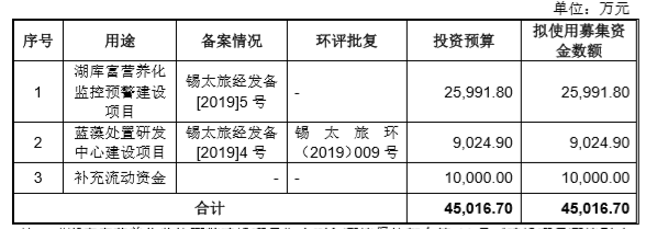 预期|德林海上市首日涨51%换手率近7成 比预期少募近5亿