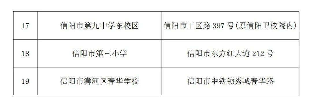 2020中考信阳一模排名_2020年河南信阳中考考试时间及科目安排(已公布)