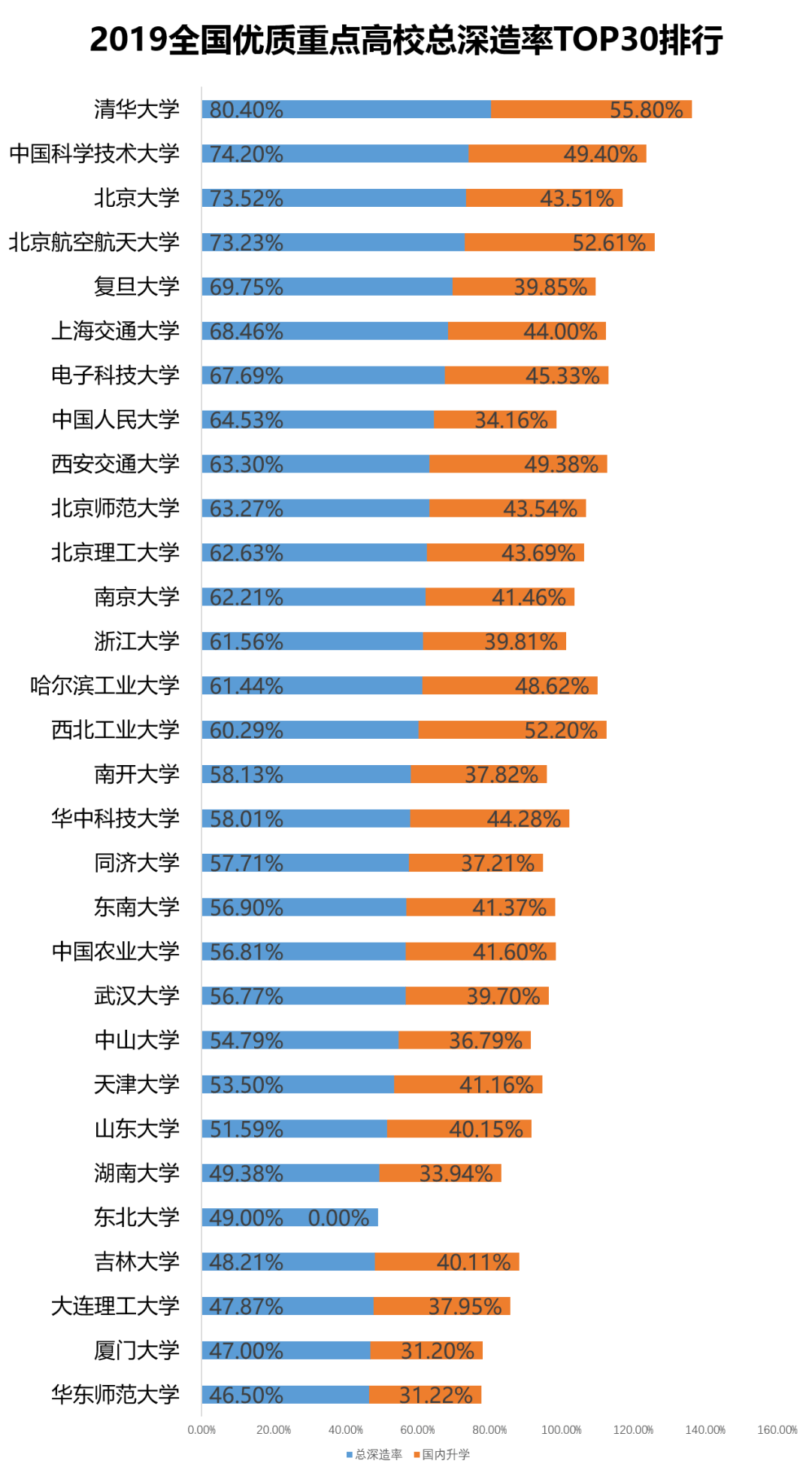 本科人口率_人口普查(3)