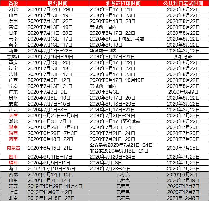 陕西省有多少人口2020_2020陕西专升本成绩查询入口 已开通(2)