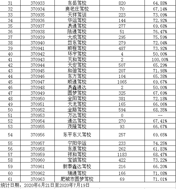 驾校通过率排名_驾校一点通科一通过率(3)