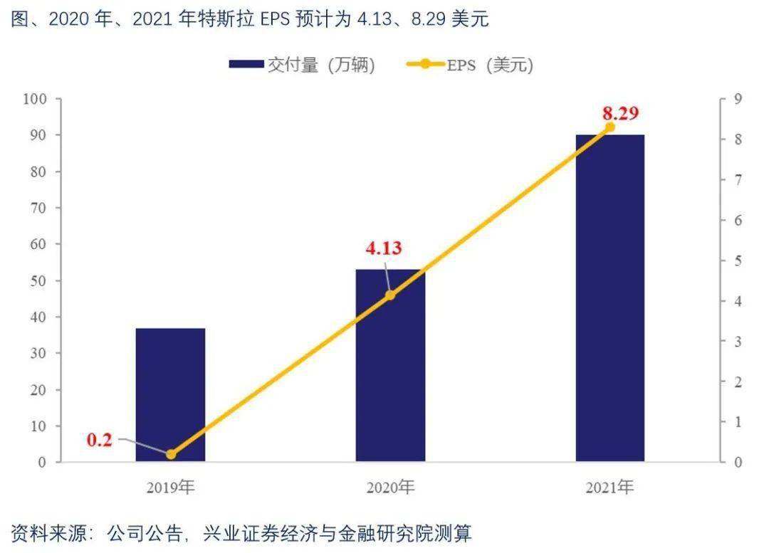 us gdp 2020q2_奥迪q2(2)