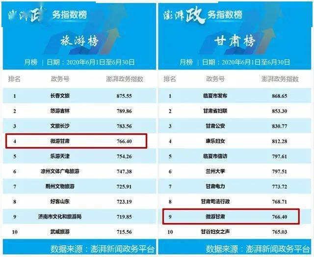 勠力打造甘肃文旅服务新窗口——微游甘肃新媒体矩阵播放量破亿