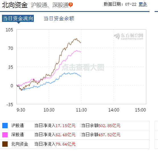 概念股|龙头10天8涨停，长寿药成最强风口！千亿市场待爆发，概念股全名单来了，北上资金逆市操作