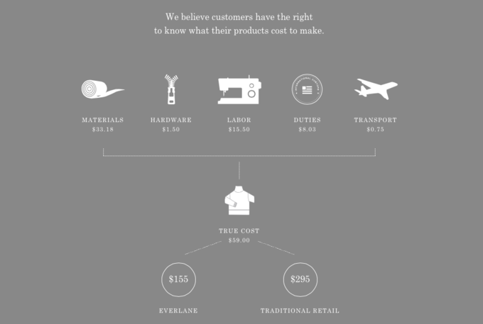 前卫|布鲁克林，前卫与复古交织的纽约梦