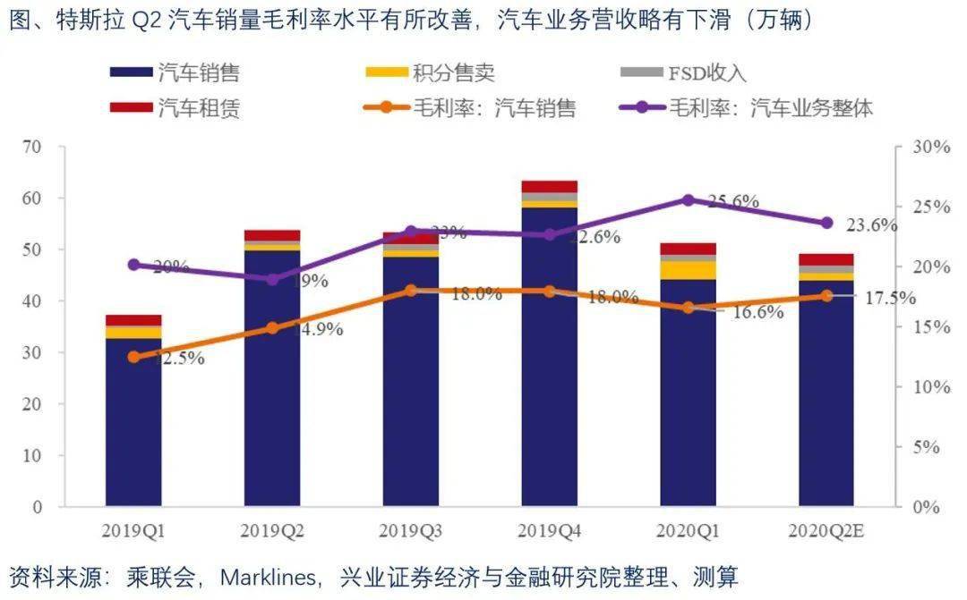 us gdp 2020q2_奥迪q2(2)