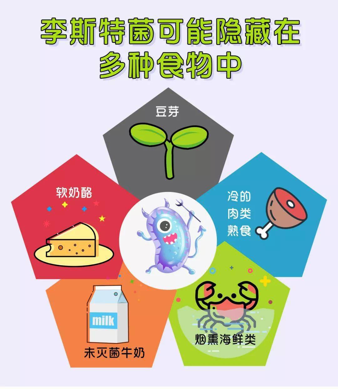 的奶酪美国疾病与预防控制中心提示,以下食物存在李斯特菌污染风险
