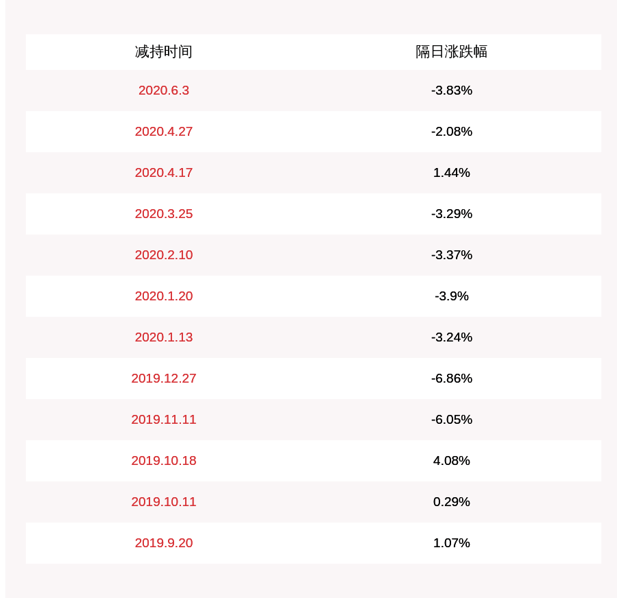 发布公告|先进数通：持股5%以上股东范丽明减持期限届满