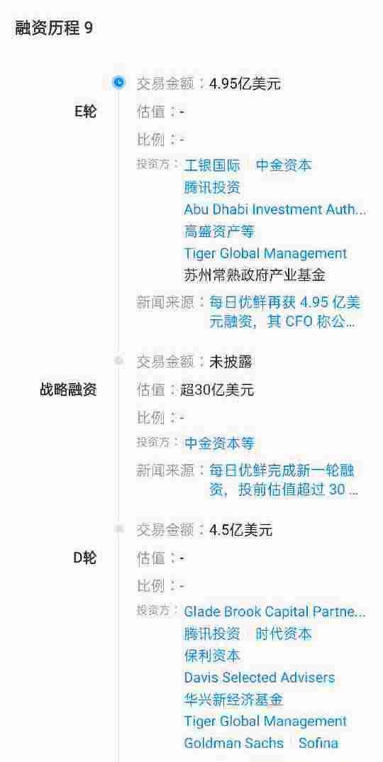 融资|每日优鲜再获4.95亿美元融资，6年9轮融资，腾讯参投过半数