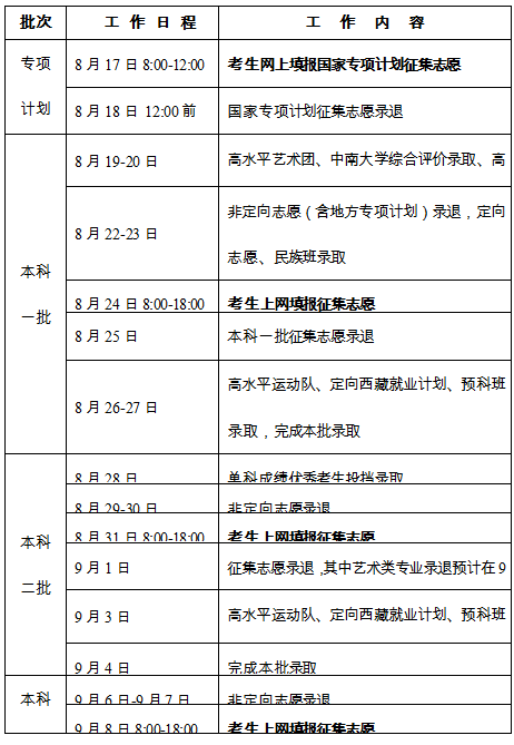 湖南|本科一批文史550理工507！湖南2020普通高校招生录取控制分数线出炉