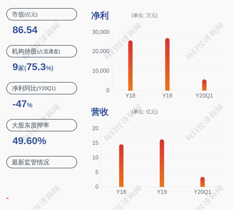 股份|金徽酒：控股股东亚特集团质押约7327万股