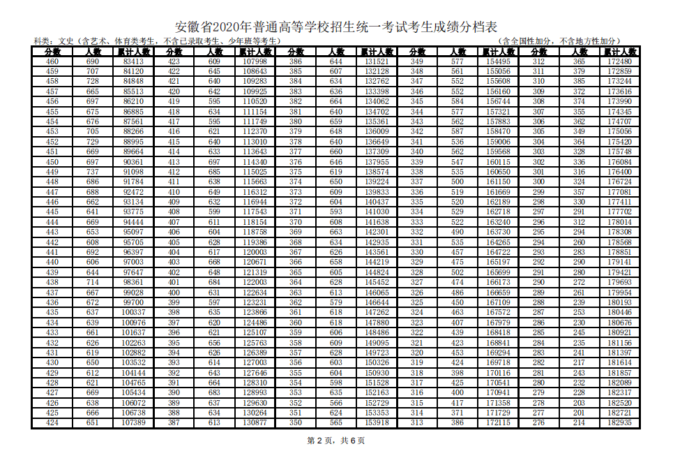 2020年高考排名表河_2020年上海高考录取分数线排行!