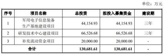 深圳市|科思科技去年营收6.7亿应收账款9亿 现金流一连负3年