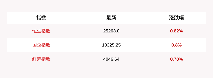 净流入|7月23日恒生指数收盘上涨0.82%，南向资金当日净流入50.67亿元