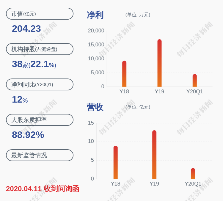 发布公告|减持！司太立：股东朗生投资减持约42万股