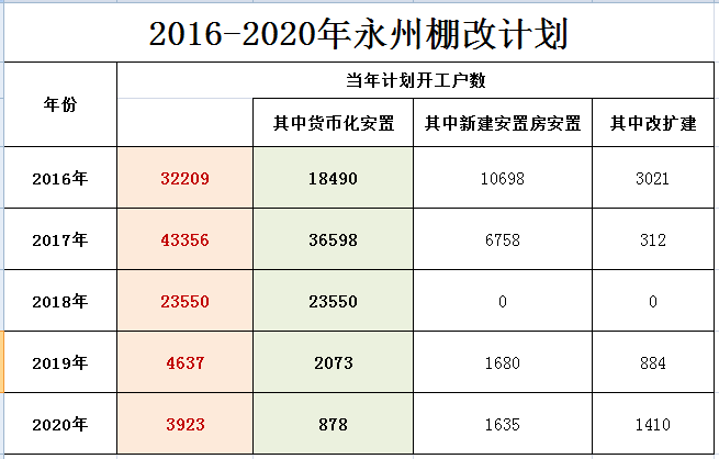 芜湖市拆迁2018人口认定_芜湖市地图(3)