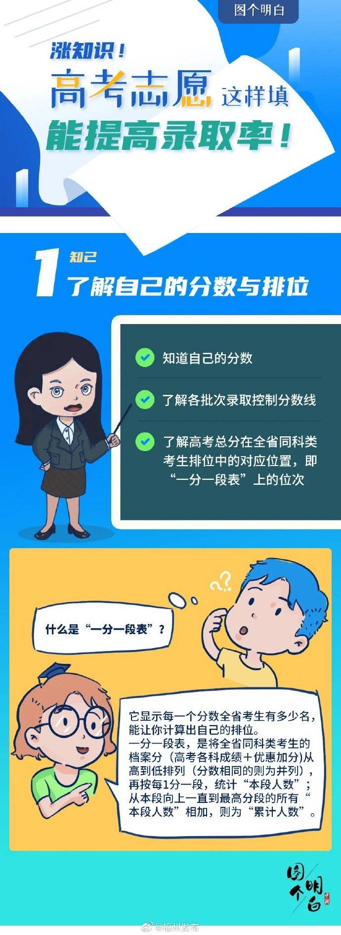 志愿|涨知识！高考志愿这样填，有效提高录取率