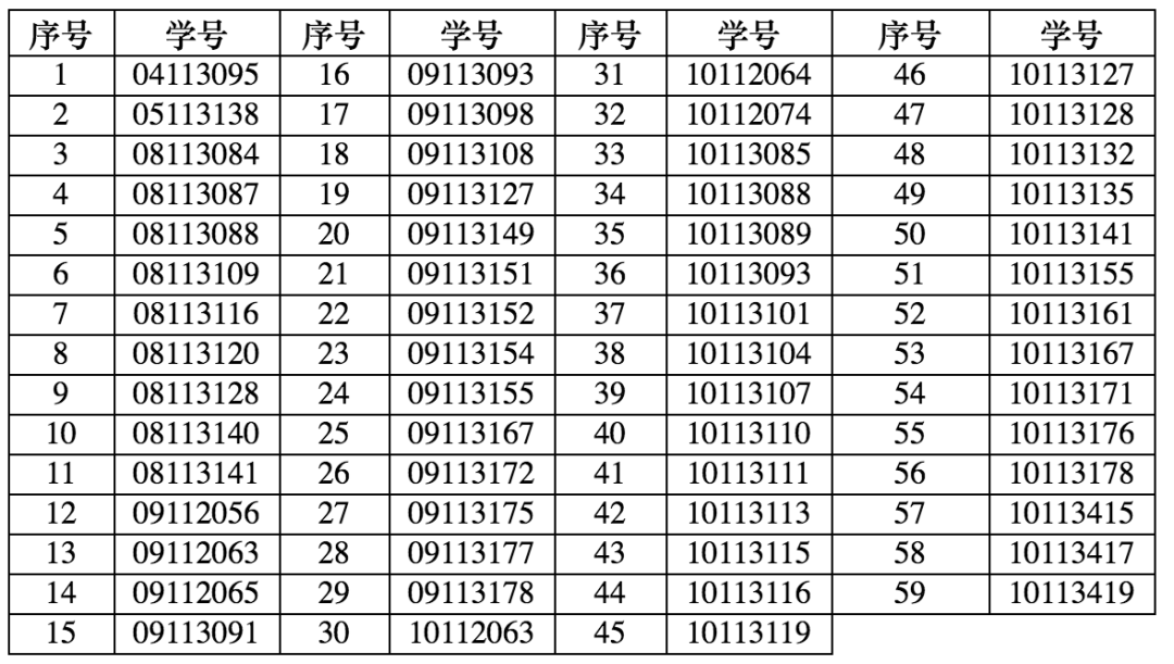 处理|这所高校动真格！59名博士学习超6年，学籍或被这样处理