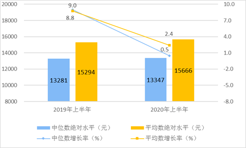 北京市人均消费_北京市地图