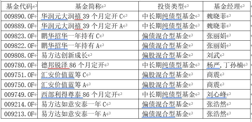 李元博|又有爆款基金！一天狂卖至少300亿…