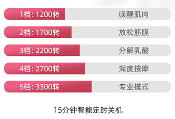 按摩|又get到一个毫不费力的瘦腿新招，为了Ta女明星竟然纷纷在节目里......