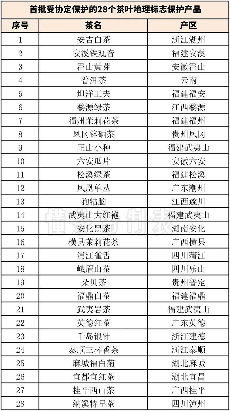 对此表示欢迎,2019年10月中欧地理标志协定谈判结束后,双方按照各自