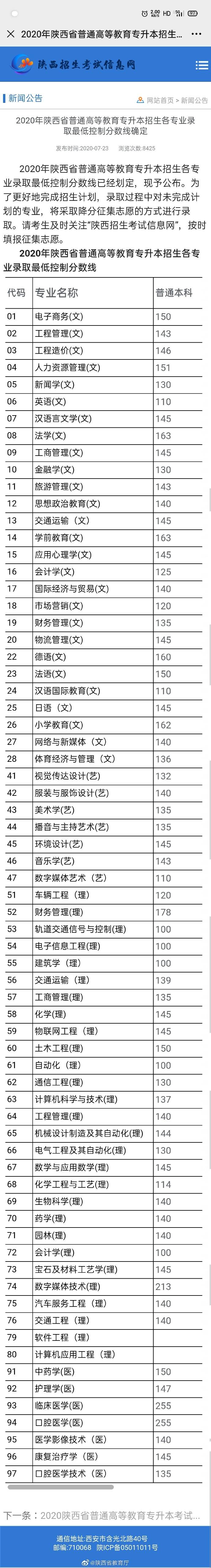 陕西省|2020年陕西省专升本各专业录取最低控制分数线公布