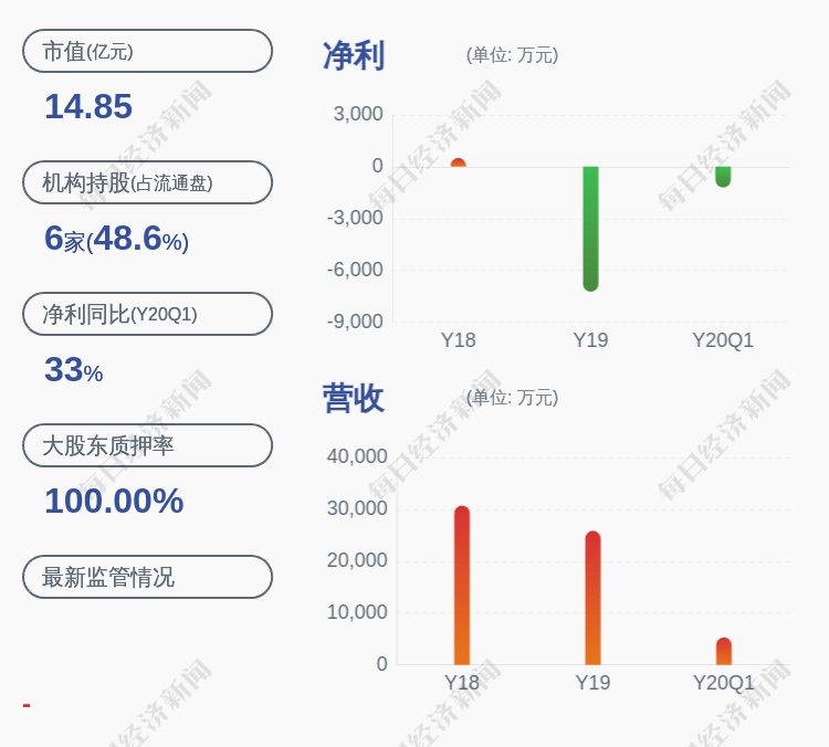 翔丰|上交所向文一科技发出问询函