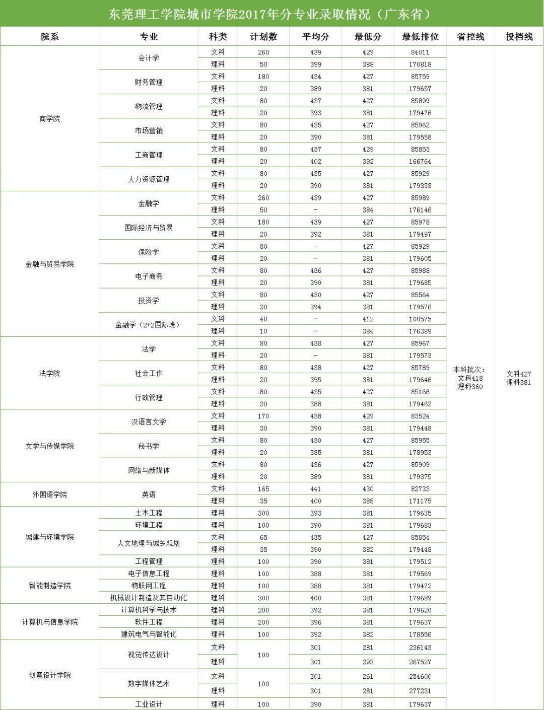 江苏32学校录取分数线是多少（2020年江苏高考329分可以报哪些学校）