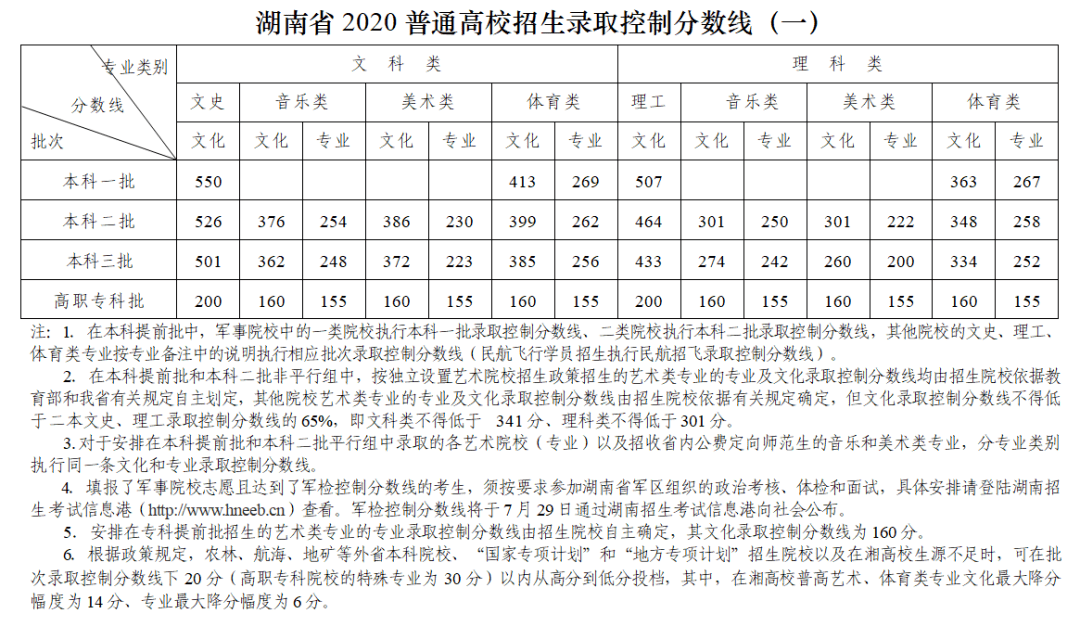 湖南省高考分段排名_湖南全面取消5项加分项目让高考更公平