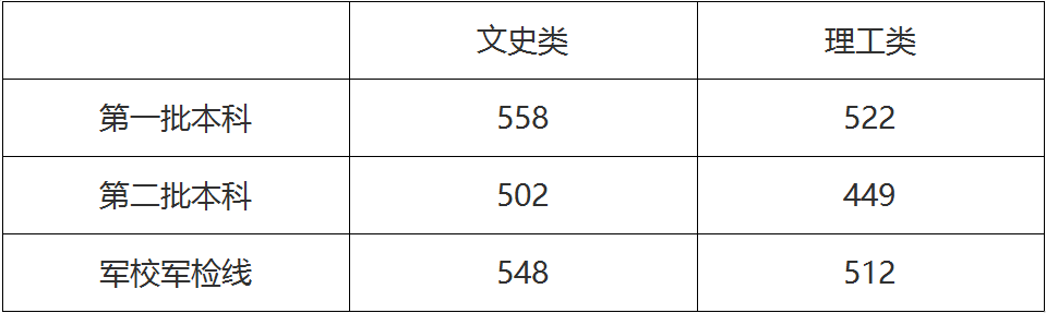 2020高考分数排名江_成考·帮|最新,2020浙江省成人高考分数线和