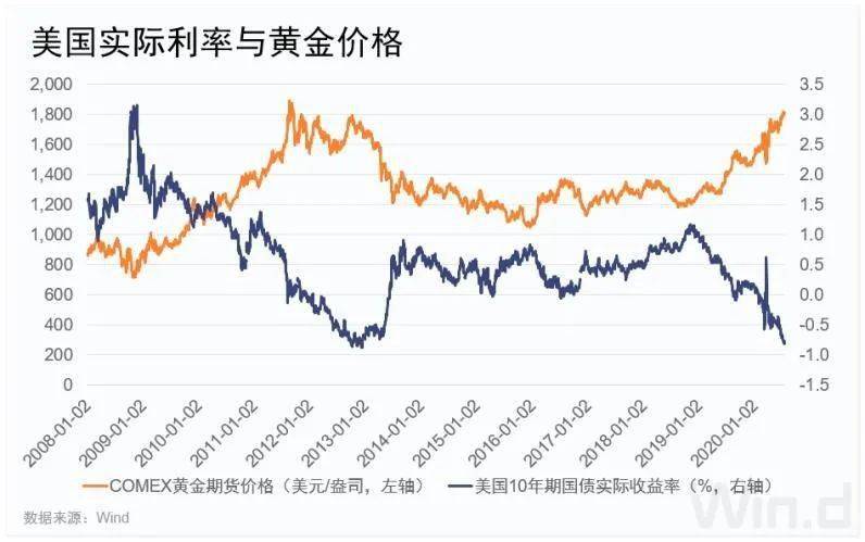 人口减少有利于缓解债务危机_人口普查(3)