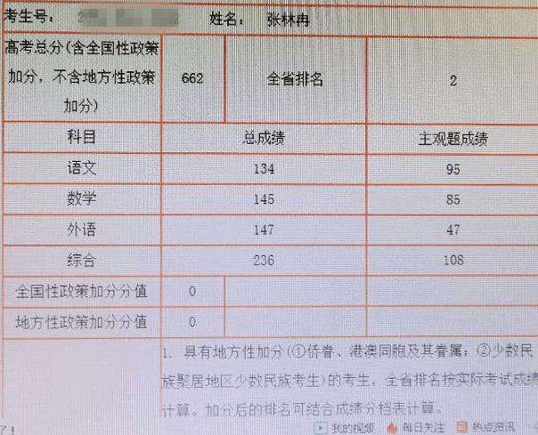 安徽阜阳一中高排名_阜阳高考理科第一名714分,全省第一!文科第