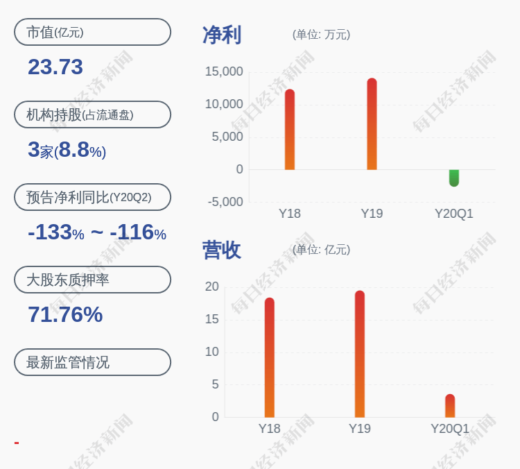 股东|盛通股份：控股股东栗延秋解除质押1700万股