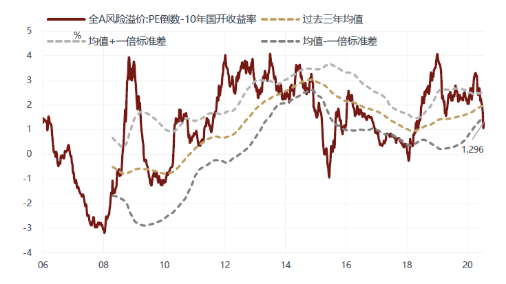 徐2020GDP_中国gdp2020年