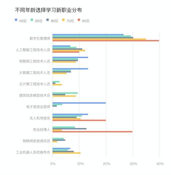 职业|人社部：这些领域人才缺口近千万 90后最担心失业