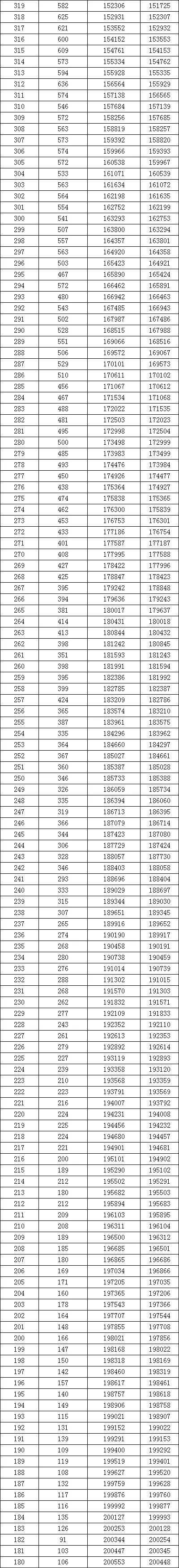 广西文科一分一排名_2019广西高考文理科一分一段表汇总!2020高考志愿填报