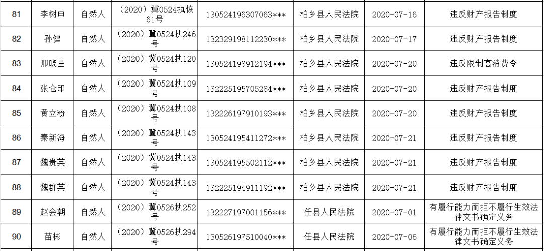 11亿元(附失信名单)_邢台