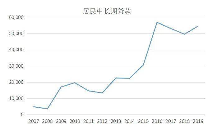 下面计入gdp的投资_下面条(2)