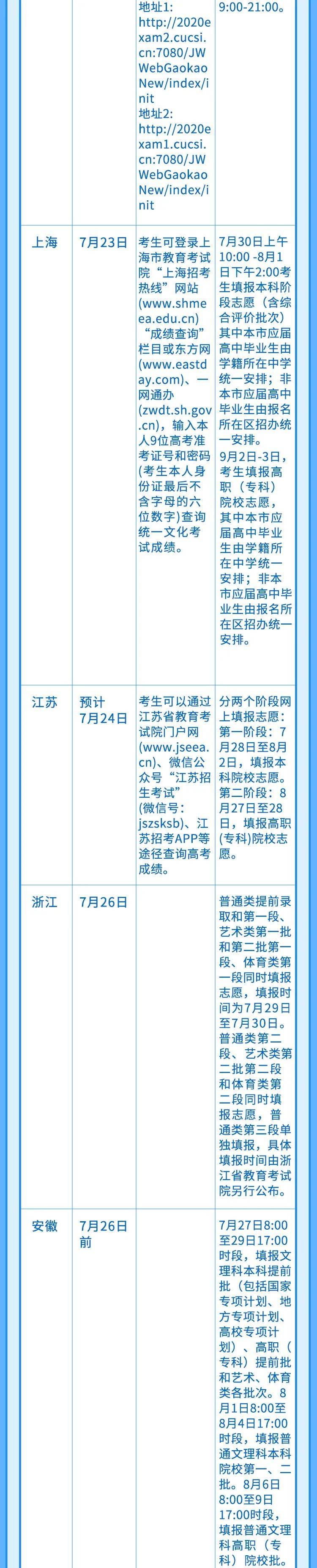 志愿|高考志愿填报需要了解什么？速看！