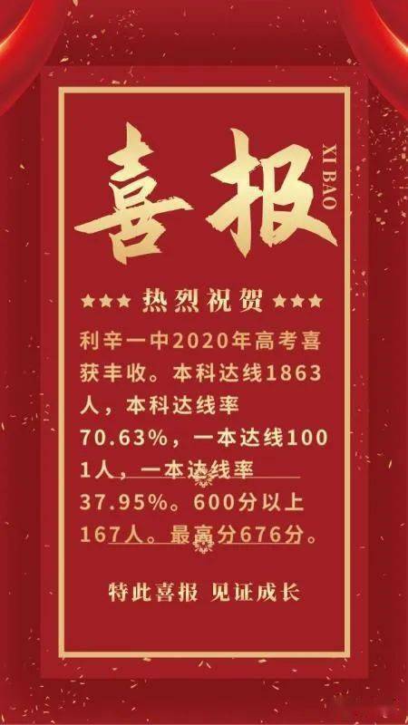 喜报:2020年利辛一中本科达线1863人.