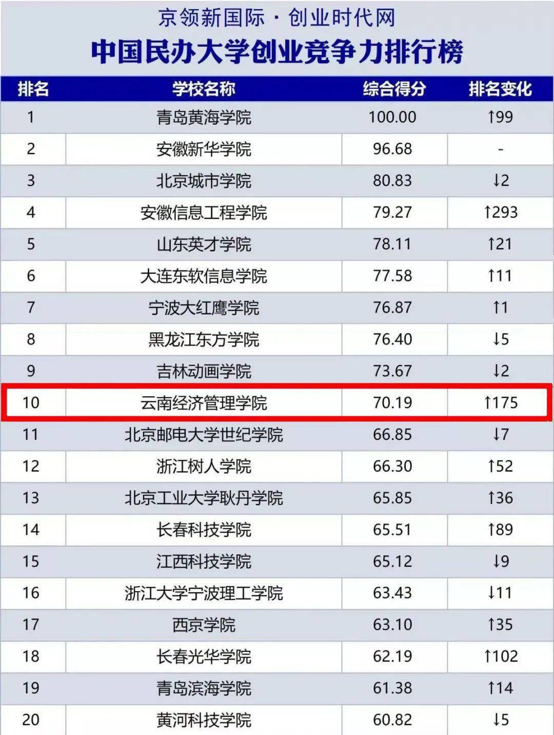 南开滨海分校_南开大学滨海学院读一年多少钱_天津南开附中滨海校区