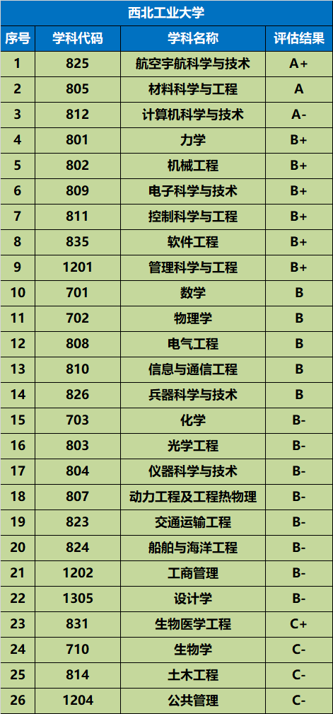 陕西本科排名_陕西大学排名一览表(2)