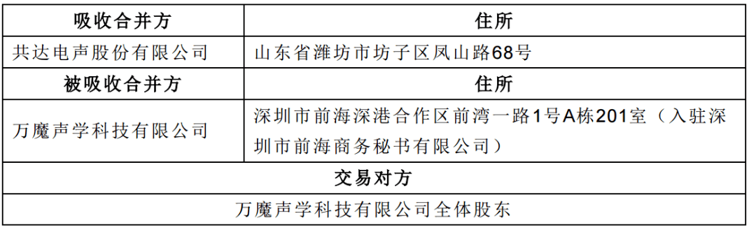 声学|重组告吹，股价连续大跌！周杰伦代言的无线耳机龙头来A股“梦碎”？