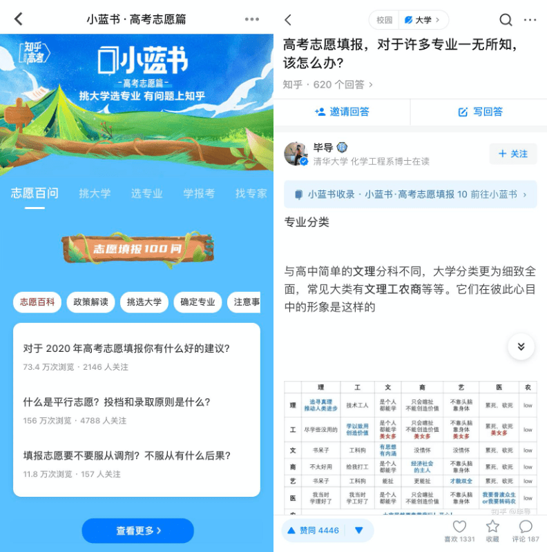 志愿|知乎助力考生志愿填报 用专业内容提供可靠参考