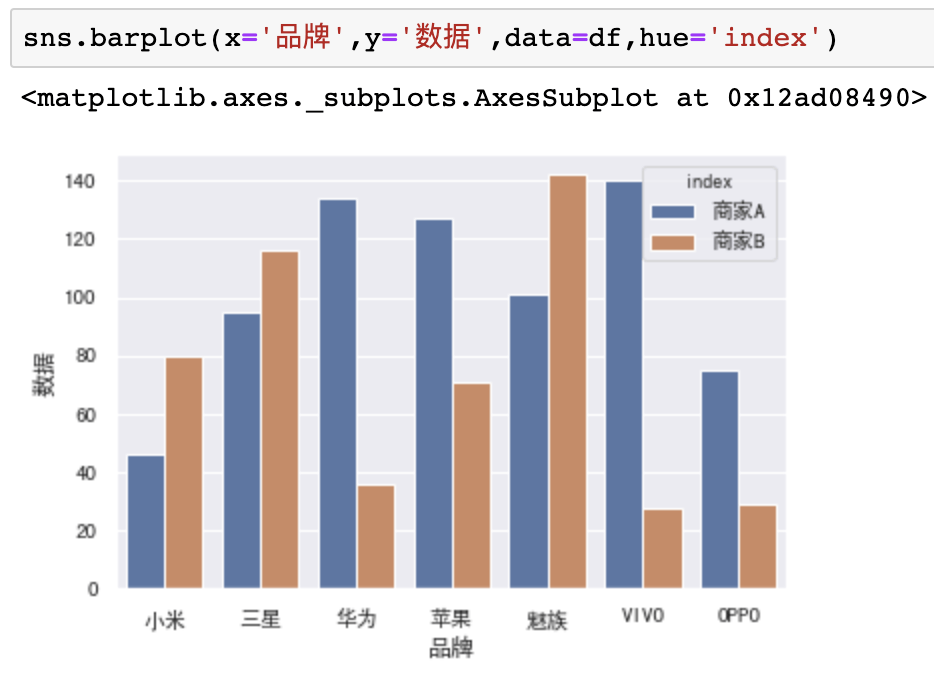 dataframe中求gdp的增量_DataFrame的唯一值 值计数及成员资格(2)