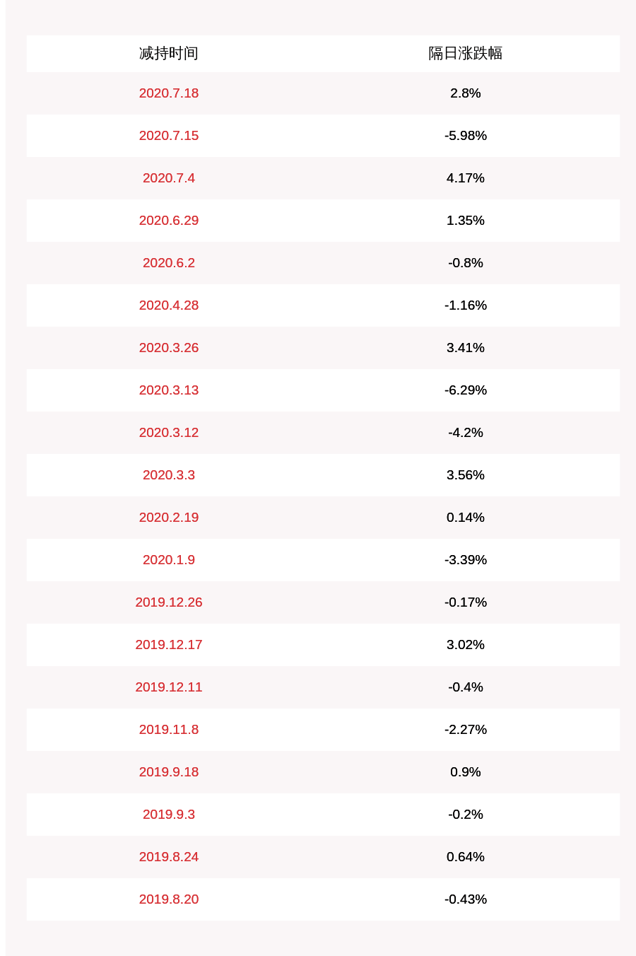 股份|注意！金河生物：高级管理人员累计减持10万股