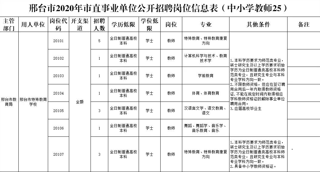 邢台市人口有多少_74610235,河北(2)