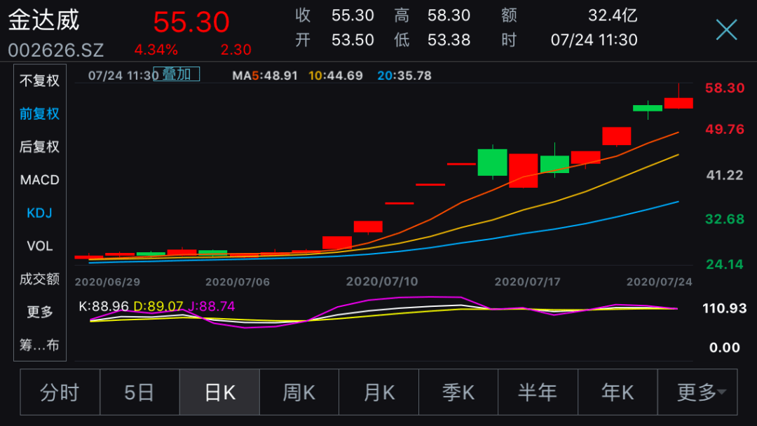 风险|卖了1406瓶“长生不老药”，市值涨了178亿！这家公司自曝风险：不承诺效果，市场前景我也不知道